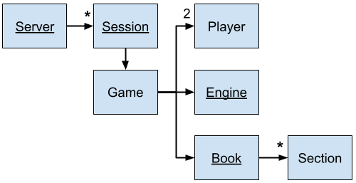 WeBook software architecture diagram